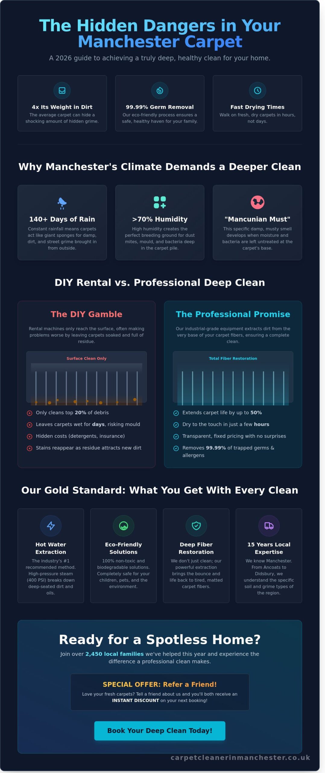 Best Carpet Cleaning Manchester: The #1 Choice for a Spotless Home in 2026 🎉 - Infographic