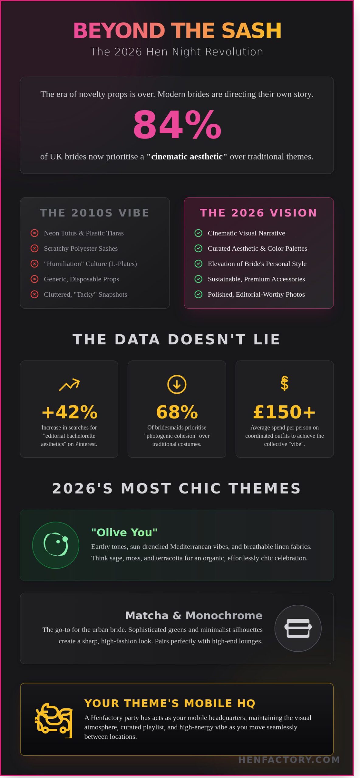 Chic & Creative Hen Night Themes: The 2026 Trend Report