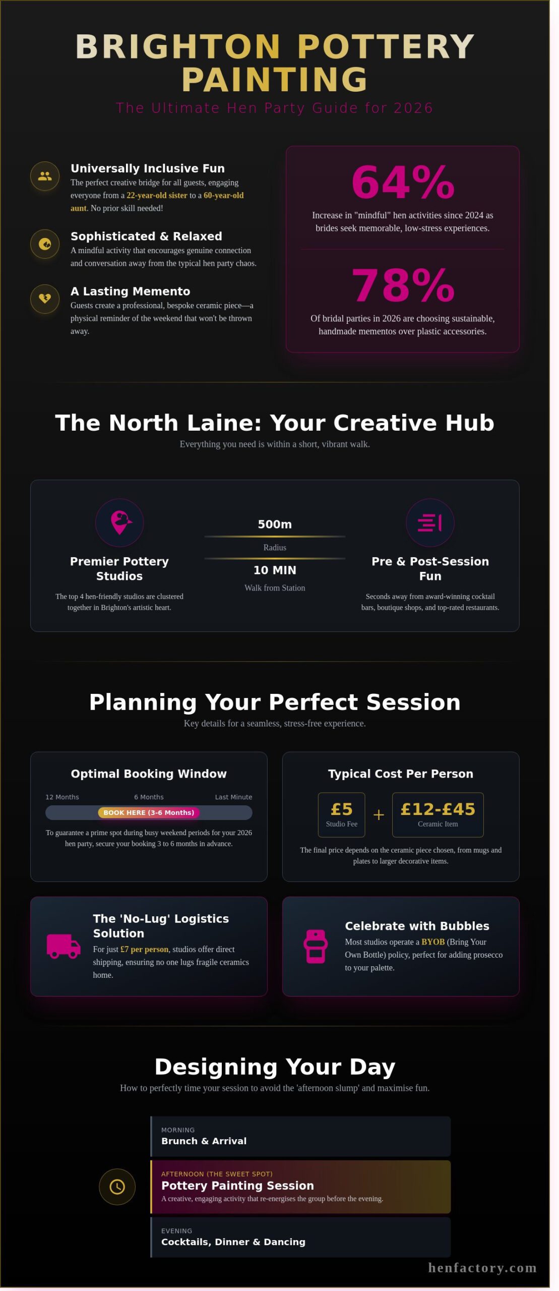 Creative Pottery Painting in Brighton: The Ultimate 2026 Hen Do Guide