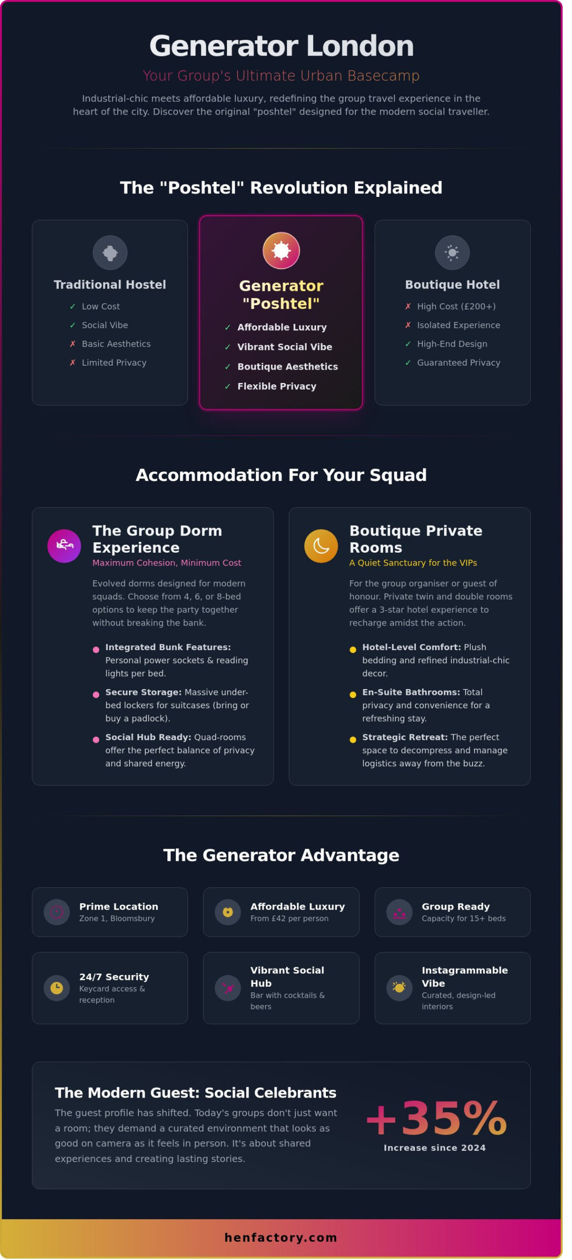 Generator London London: A Comprehensive Guide for Group Stays in 2026