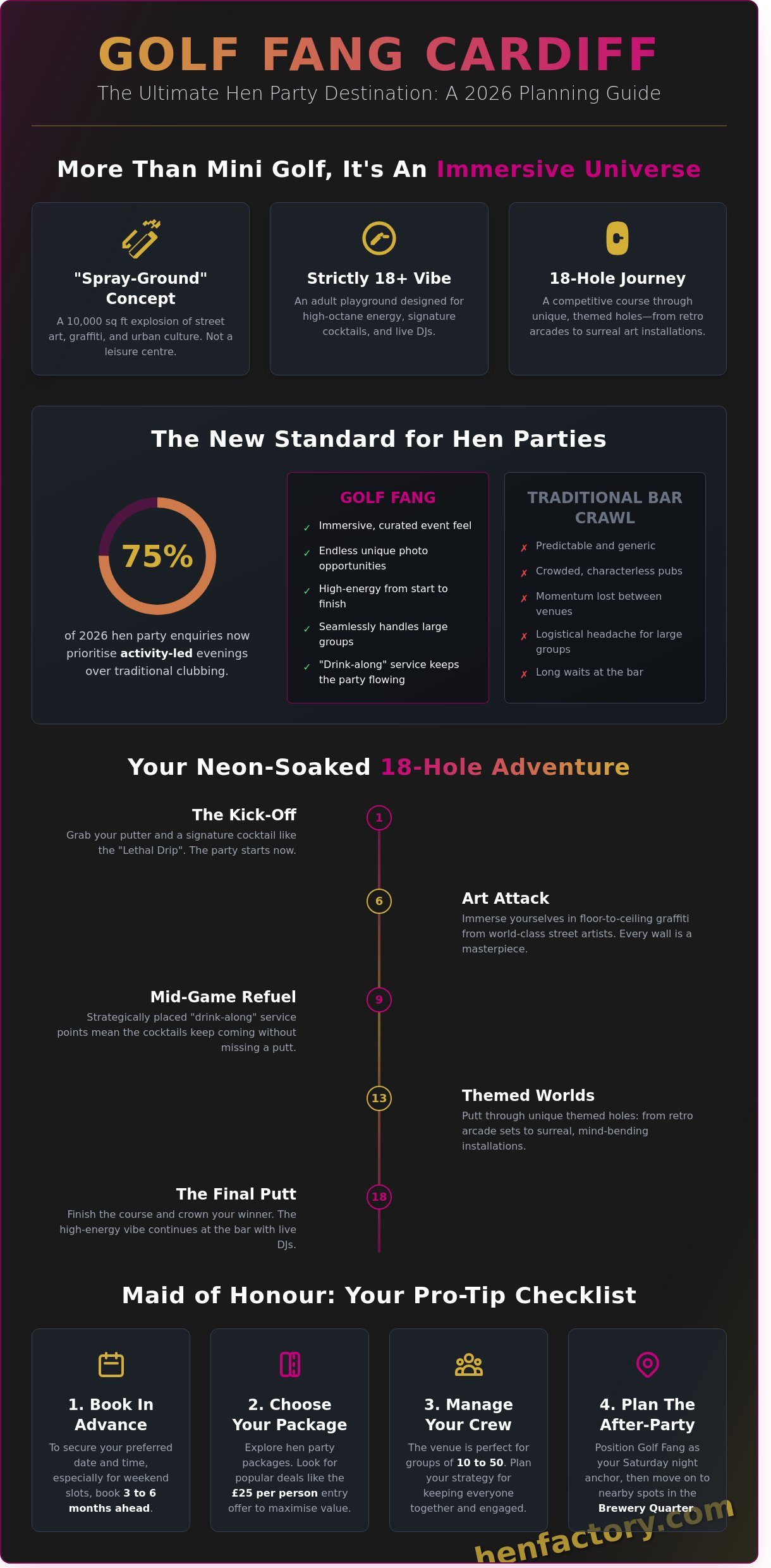 Golf Fang Cardiff: The Ultimate Guide for a Neon-Soaked Hen Weekend 2026