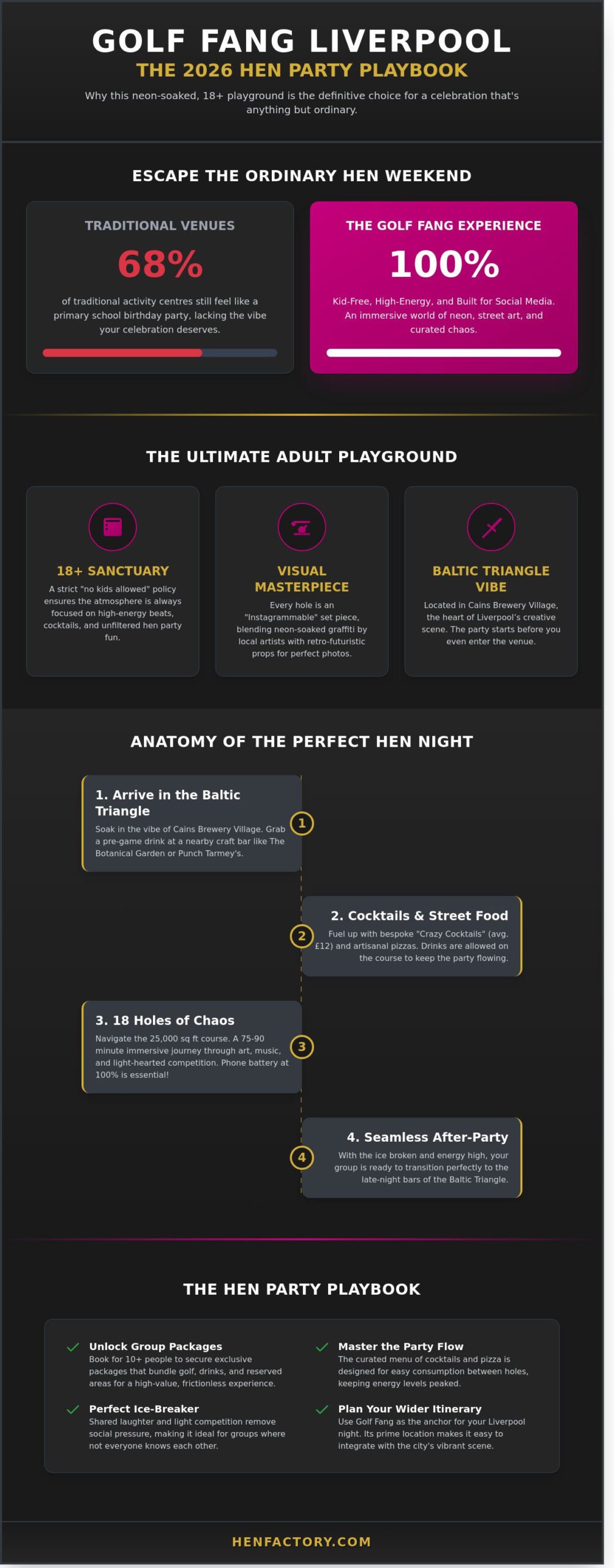 Golf Fang Liverpool: The Ultimate Hen Do Review & Guide for 2026