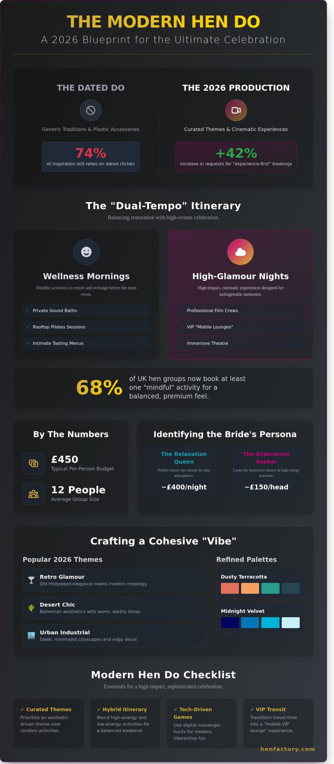Hen Do Ideas 2026: The Ultimate Guide to Planning an Unforgettable Celebration - Infographic