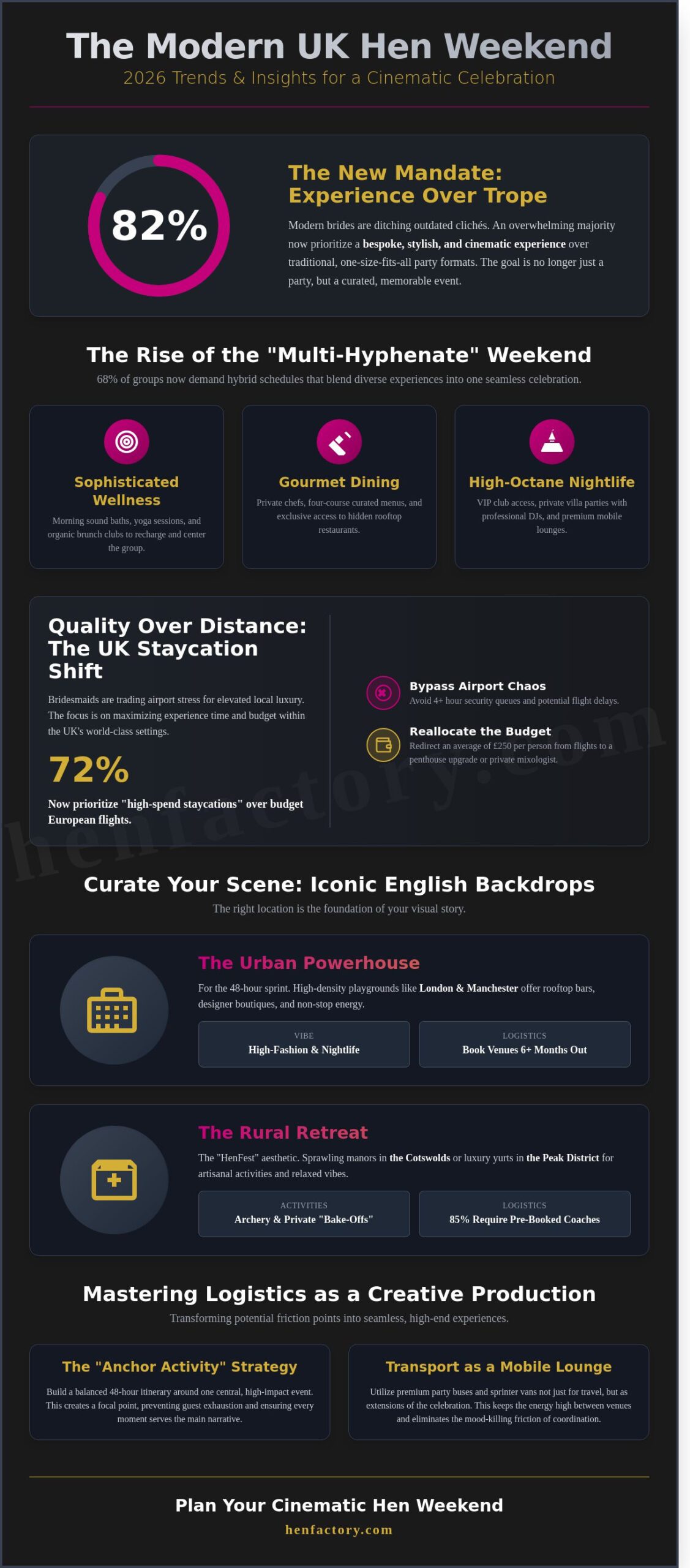 Hen Weekends in England: The Ultimate 2026 Guide to a Stylish Celebration