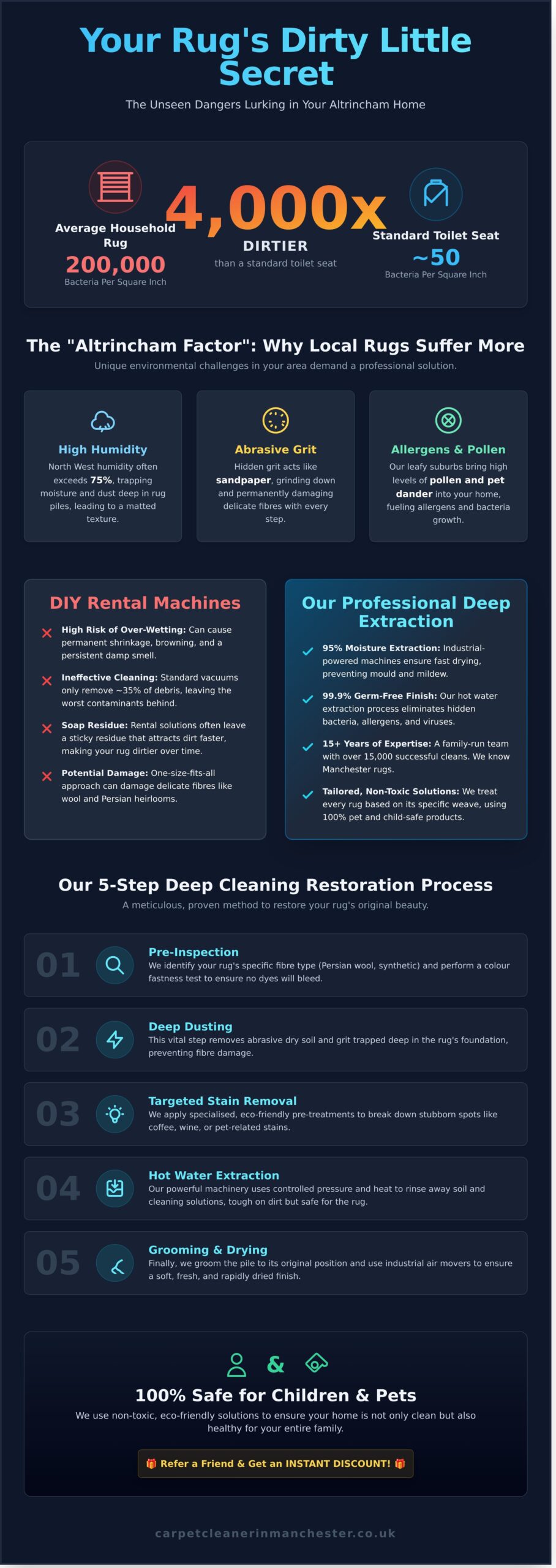Professional Rug Cleaning in Altrincham: Revive Your Home Today! 🎉 - Infographic