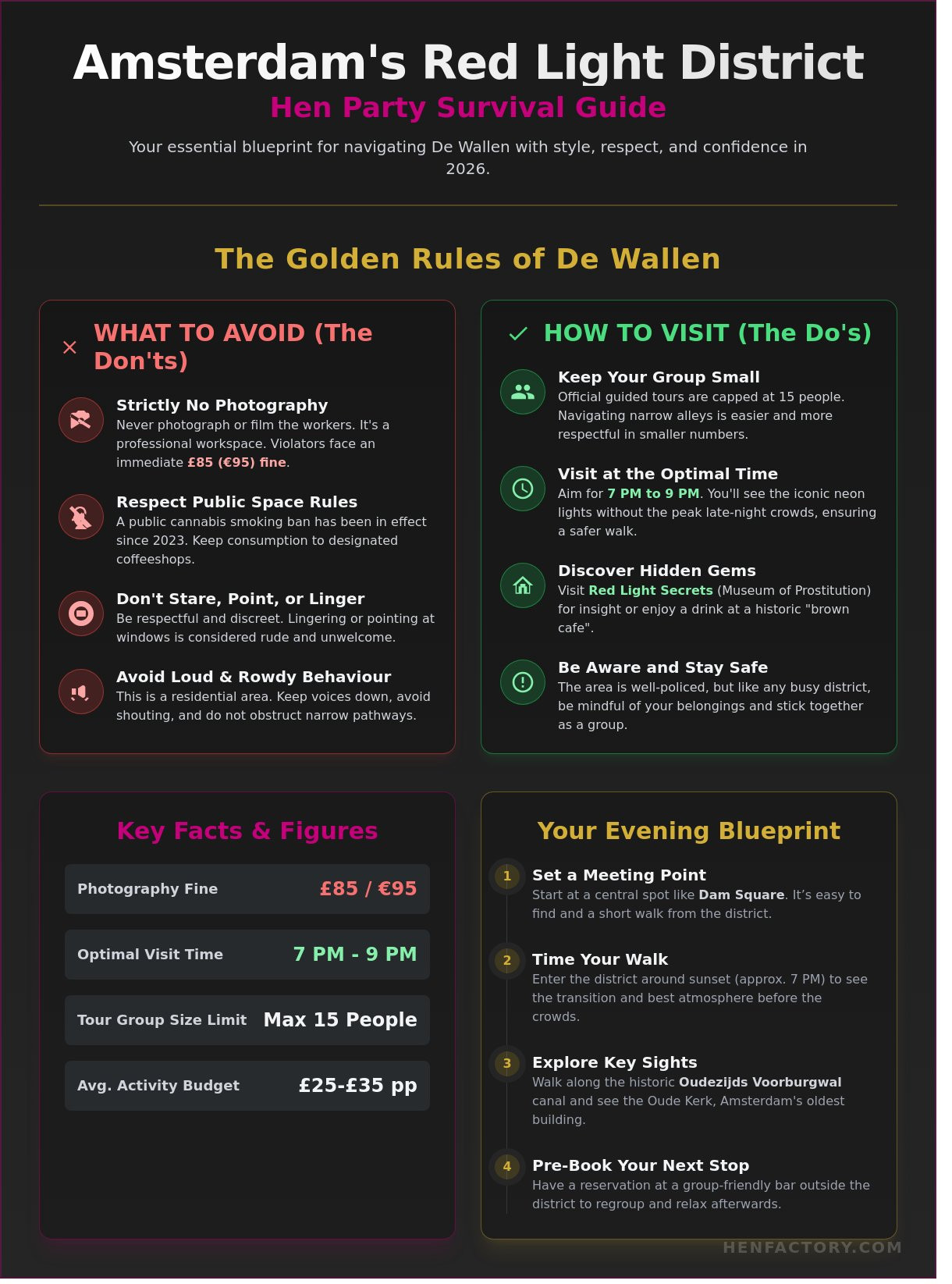 Red Light District Amsterdam: The Ultimate Hen Do Survival Guide (2026)