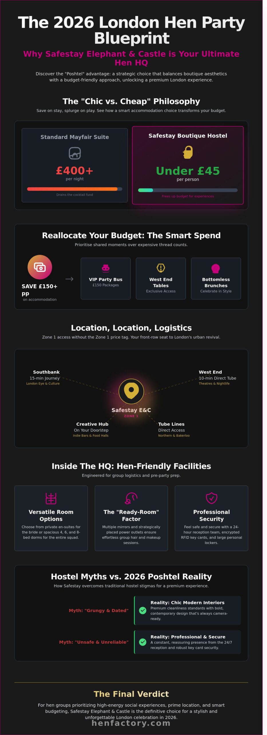 Safestay Elephant and Castle: The Ultimate 2026 Hen Party Review