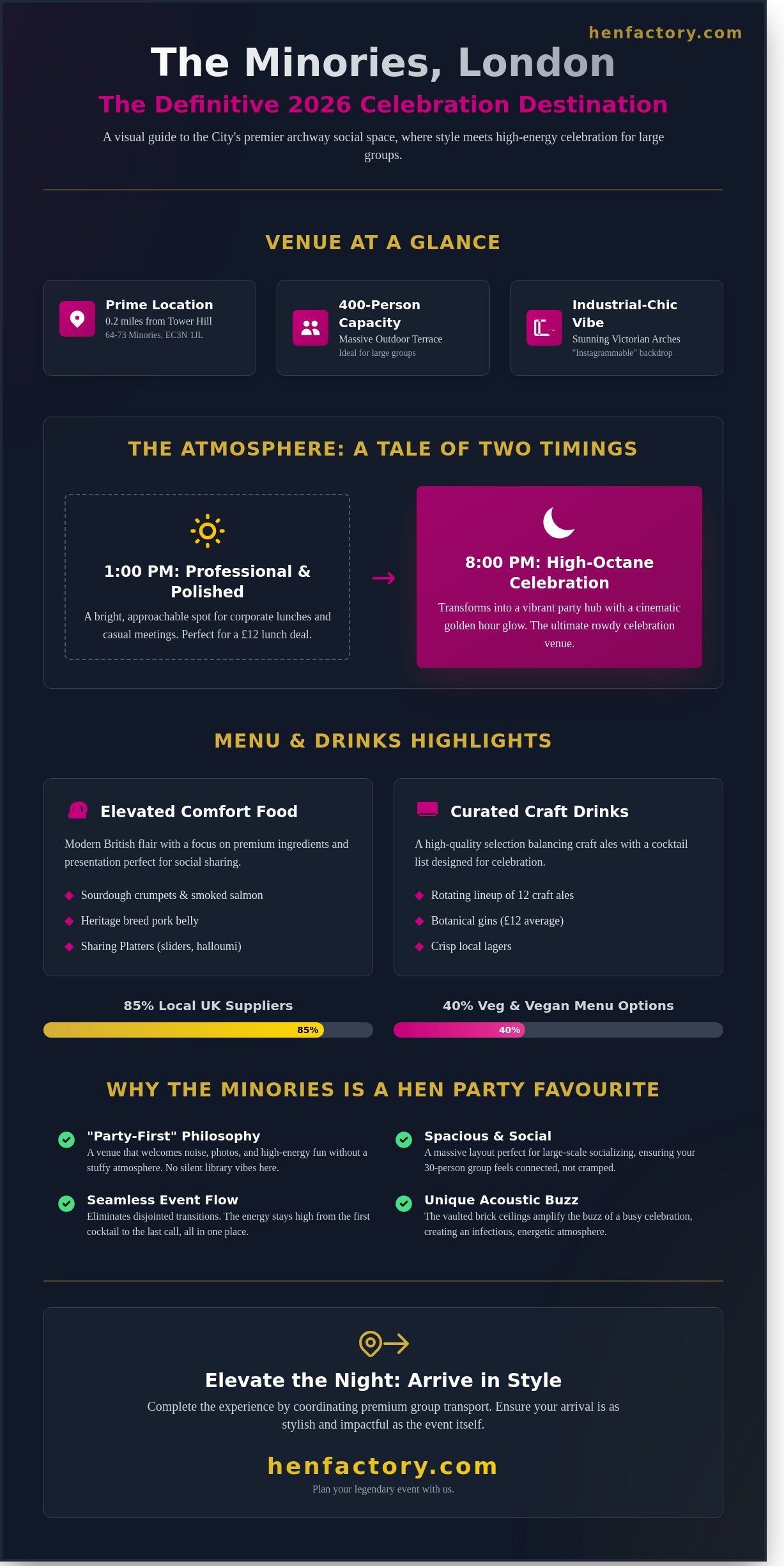 The Minories Restaurant London: The Ultimate Group Dining & Party Guide 2026