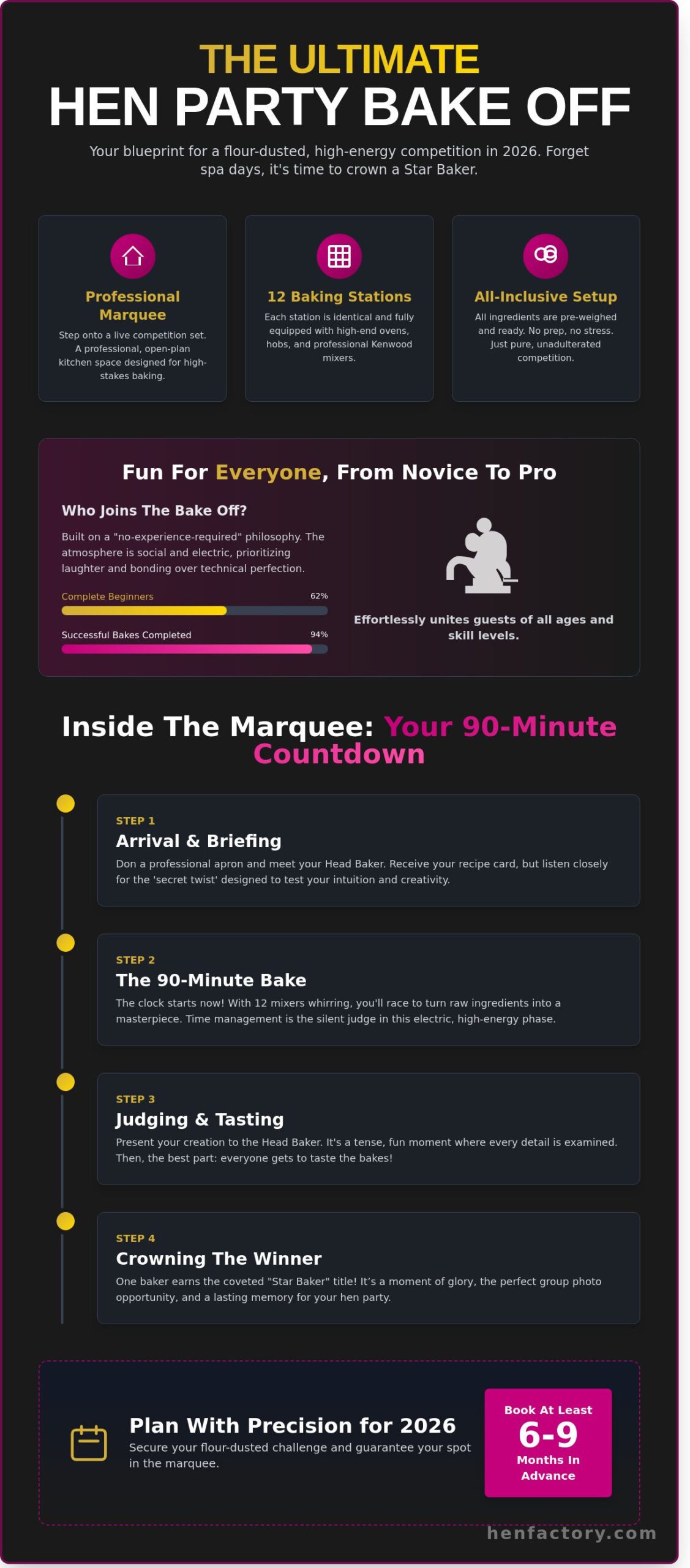 The Ultimate Bake Off Experience Guide: Everything You Need to Know for 2026