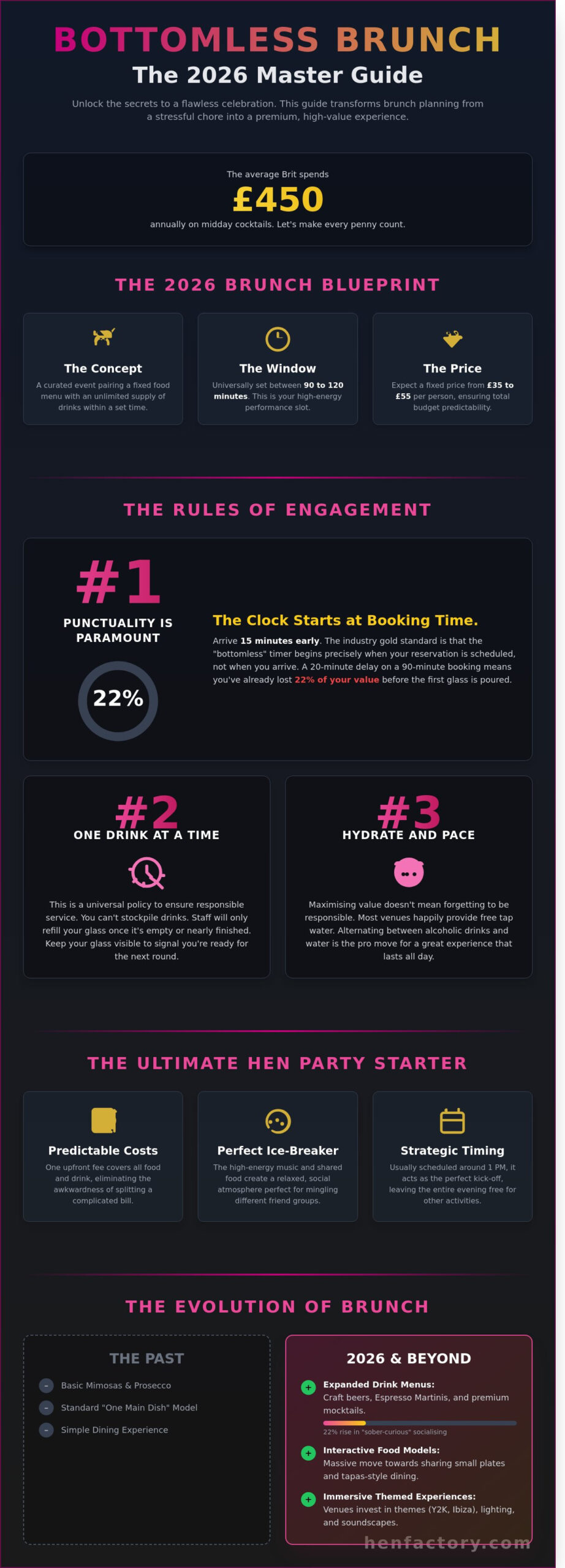 The Ultimate Guide to Bottomless Brunch in the UK: 2026 Edition