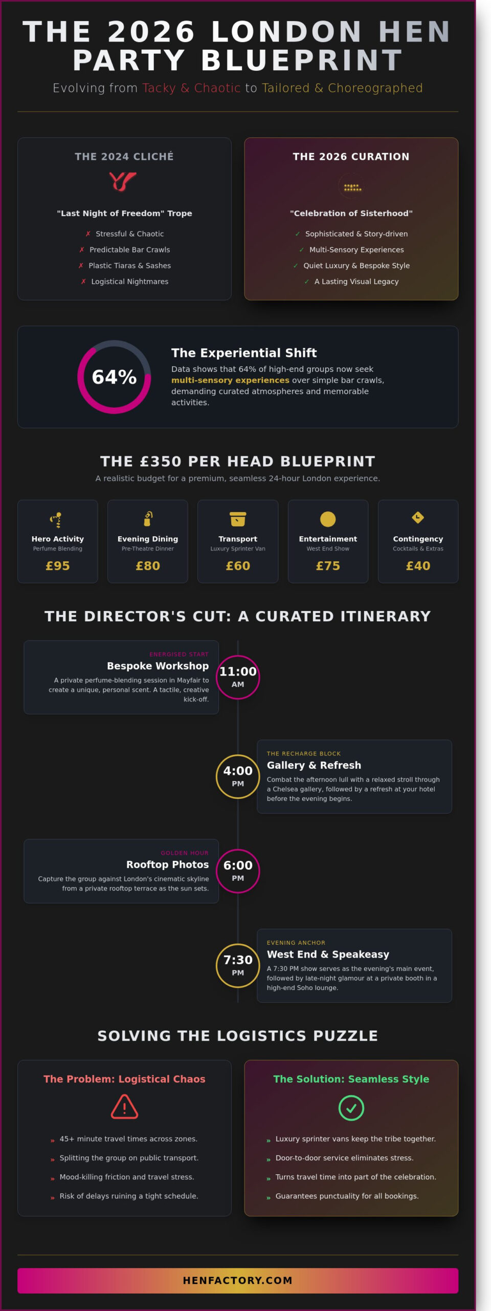 The Ultimate London Hen Party Guide: Planning a Sophisticated 2026 Celebration