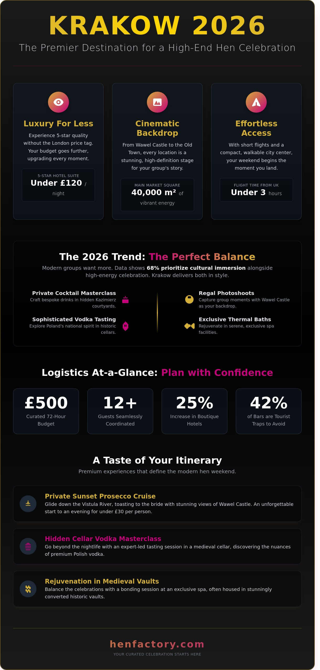 Things to Do in Krakow: The Ultimate 2026 Hen Weekend Guide