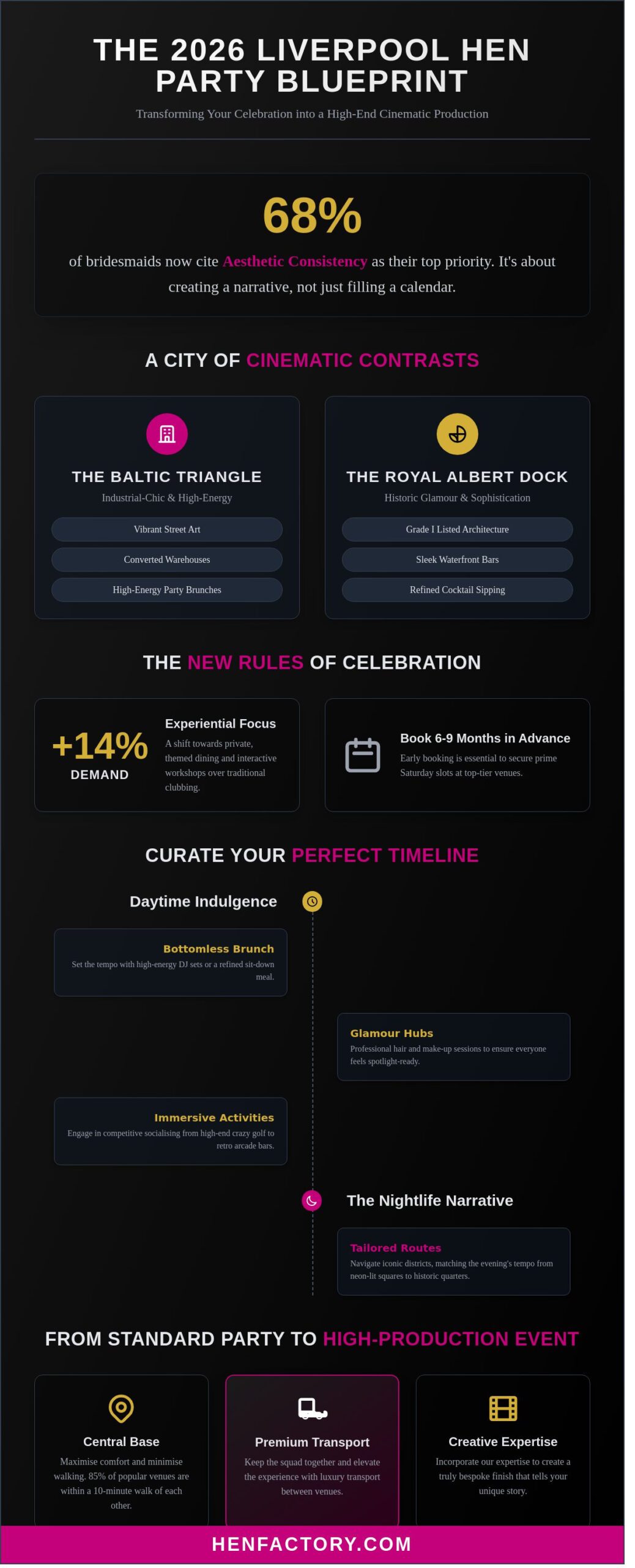 Ultimate Ideas for a Hen Night in Liverpool: The 2026 Glamour Guide