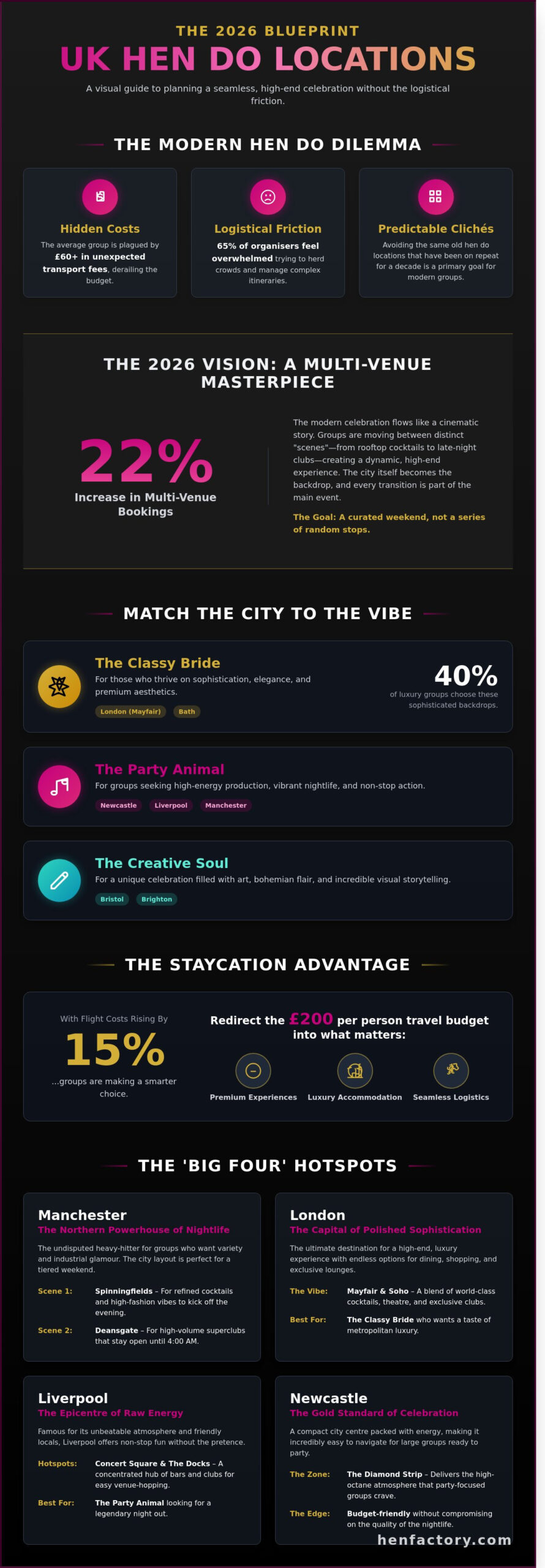 Top Hen Do Locations in the UK: The Ultimate 2026 Guide