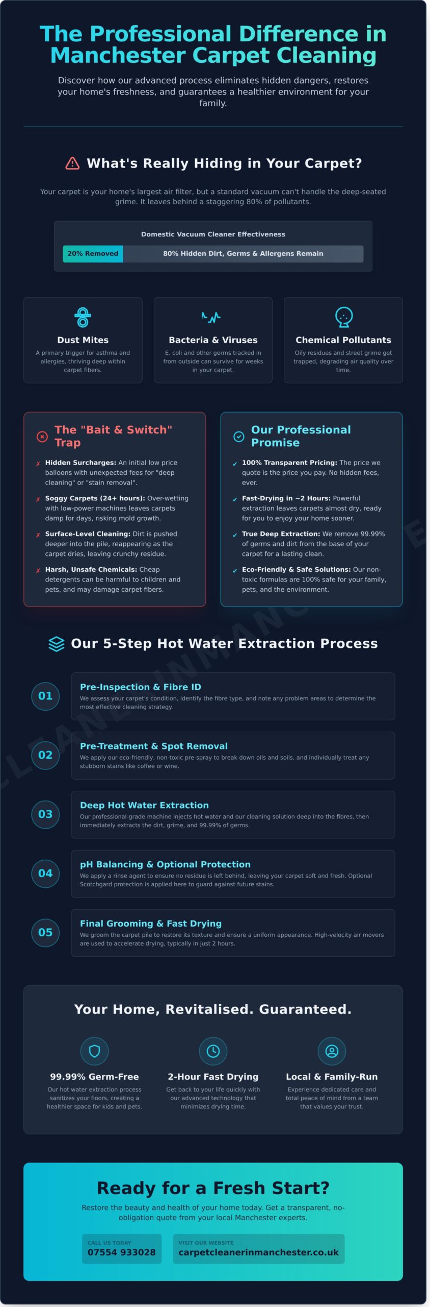 ✨ Professional Manchester Carpet Cleaning: Revive Your Home in 2026! 🏠 - Infographic