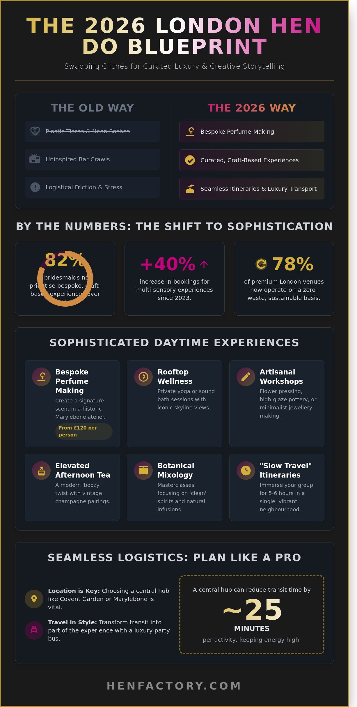 Classy Hen Party Ideas London: The 2026 Sophistication Guide