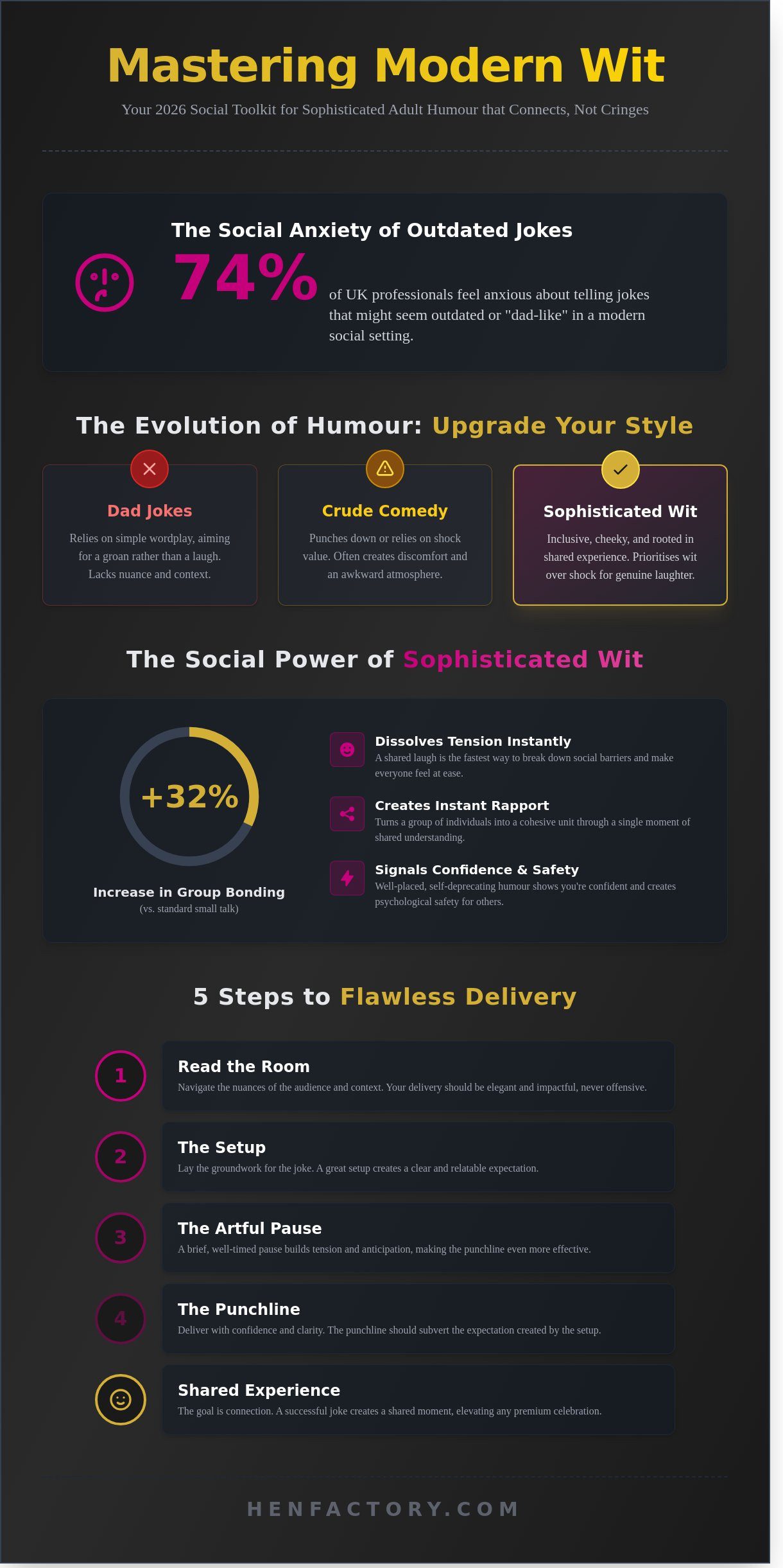 Jokes for Adults: The Ultimate 2026 Resource for Sophisticated Humour