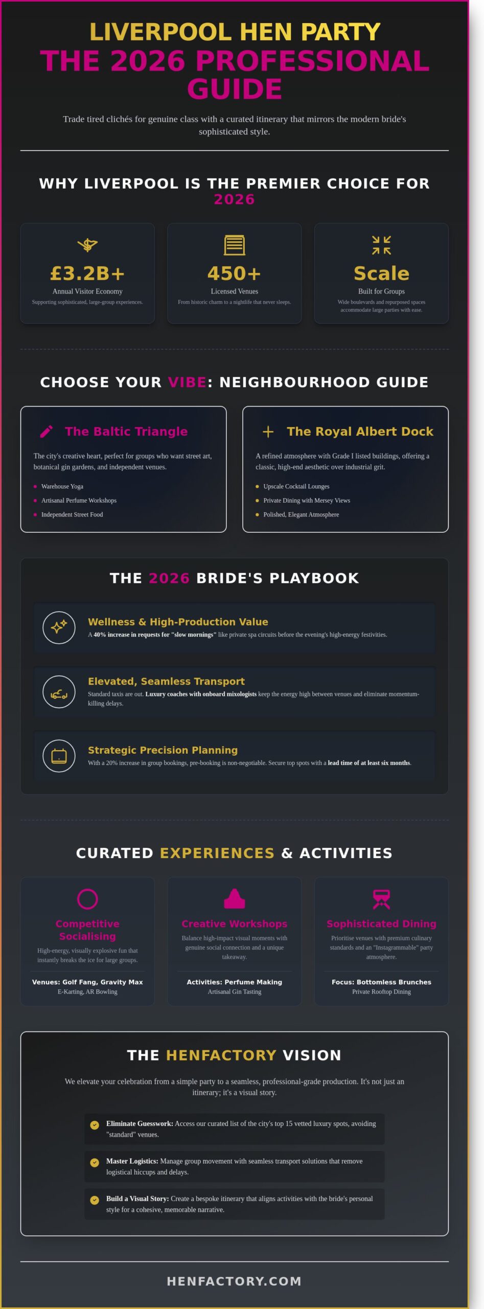 The Ultimate Liverpool Hen Party Guide: Planning a Sophisticated 2026 Celebration