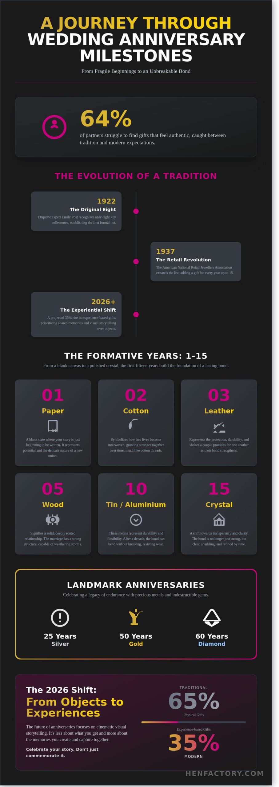 Wedding Anniversary Years: The Definitive Guide to Traditional and Modern Milestones