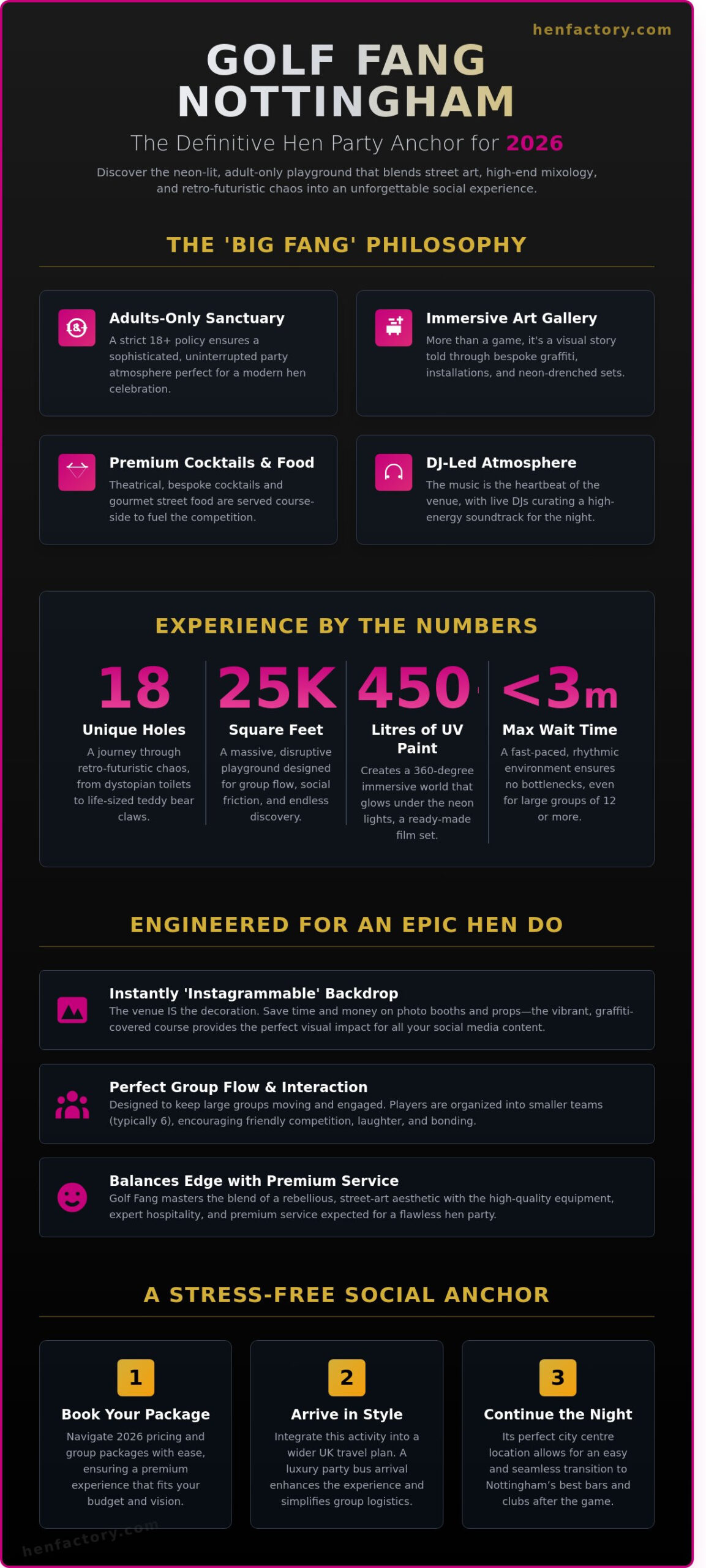 Golf Fang Nottingham: The Ultimate 2026 Hen Do Guide to Neon Mini Golf